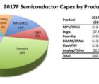 Les fondeurs investiront davantage que les fabricants de mémoires flash en 2017 Capex-010917