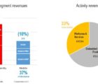 Gemalto affiche des résultats décevants au 1er semestre Gemalto-010917