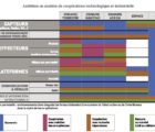 Revue stratégique de défense : ce qui doit rester souverain et ce qui ne l’est plus Defense-161017