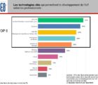 Plus de 700 réponses à l’enquête d’ESEO sur le développement de l’IoT ESEO2-191017