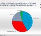 L’Europe en tête pour la production de robots de services EuropRobot-161017