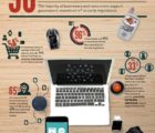 Enquête : pratiquement personne ne croit à la sécurité de l’IoT IoT-gemalto-311017