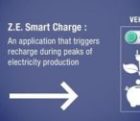 Renault acquiert 25% de Jedix, start-up du smartcharging Jedix-131017