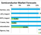 La croissance en semiconducteurs devrait tutoyer les 20% en 2017 SI-Gartner-131017