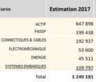 Les délais de livraison resteront un enjeu majeur de 2018 Distribution2017