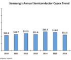 Samsung tue dans l’œuf la concurrence chinoise en mémoires Samsung-151117