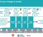 La profession va dévoiler sa feuille de route pour l’industrie électronique du futur WEF1-241117