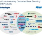 Circuits imprimés et RF : TTM Technologies s’empare d’Anaren pour 775 M$ Anaren-051217
