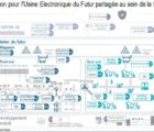 Industrie électronique du futur : et maintenant, en route ! Atelier-121217