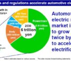 PSA va fabriquer ses moteurs électriques avec Nidec Leroy-Somer en France Nidec-051217
