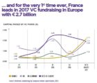 La France émerge parmi les destinations clés pour les investissements Deep Tech Deepfrance-090117