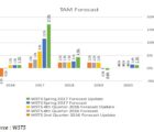 La profession crée un comité commun dédié à la pénurie en composants WSTS-160118