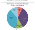 Le marché français des semiconducteurs n’a progressé que de 1% en 2017 Acsiel-260218