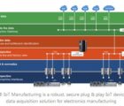 Plateforme de gestion des données et des opérations de fabrication en électronique | Siemens Mentor-190318