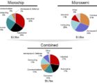Microchip va racheter Microsemi pour 8,35 milliards de dollars Microsemi-0203218