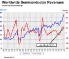 Janvier démarre fort pour les ventes de semiconducteurs WSTS-060318