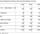 Le prix moyen des terminaux de masse devrait croître de 5,6% en 2018 Gartner-100418