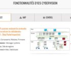 Cybersécurité des infrastructures industrielles : Sentryo fournit sa technologie à Siemens Sentryo-180418