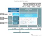 DSP pour applications de vision et d’intelligence artificielle | Cadence Tensilica-120418