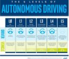 8 millions de voitures autonomes et 36 millions de lidars en 2025 ? VoitAutonom