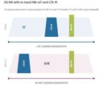 Les réseaux IoT cellulaires joueront un rôle clé dans l’avenir de la 5G 5G_IoT-160518