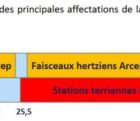 L’Arcep ouvre une consultation publique sur la libération de la bande 26 GHz pour les réseaux 5G Arcep-220518