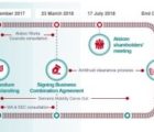 Ça roule pour Alstom avant la création de Siemens Alstom SiemensAlstom-170518