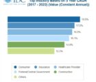Technologies de l’IoT : 1200 milliards de dépenses en 2022 ? IDC-IoT-190618