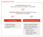 Loi Pacte : les mesures qui concernent l’électronique Innov-190618