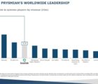 Prysmian finalise l’acquisition de General Cable Prysmian-070618