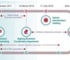 Création de Siemens Alstom : un retard de quelques mois n’est pas exclu SiemensAlstom-110618