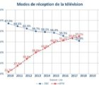 Diffusion TV : la TNT n’est plus majoritaire en France TNT-Arcep-200618