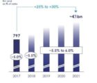 Thales présente ses grandes priorités stratégiques 2018-2021 ThalesRD-060618
