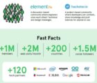 Avnet revendique 1 million de membres à ses communautés en ligne elemen14io-130618