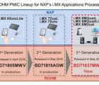 Rohm optimise son PMIC pour processeurs d’application i.MX-8M de NXP Rohm-030718