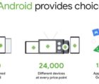 L’Europe inflige à Google une amende de 4,34 milliards d’euros concernant Android Android-220818