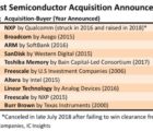 Qualcomm renonce à racheter NXP qui empoche 2 milliards de dollars ICinsights-200818