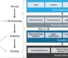 Bloc d’IP de processeur dédié aux applications d’intelligence artificielle | Cadence DNA-100-270918