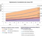 Fibre optique : les déploiements et les abonnements continuent de progresser FTTH-170918