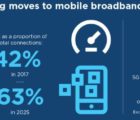 L’économie européenne du mobile pourrait peser 720 milliards d’euros en 2022 GSMA-190918