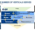 Renesas acquiert IDT pour 6,7 milliards de dollars IDT-110918