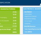 Le sous-traitant Jabil reprend 14 sites de Johnson & Johnson Jabil-270918