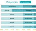 La SNCF ouvre la voie à des trains autonomes d’ici 2023 SNCFautonom-130918