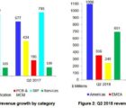 Le marché européen des logiciels de CAO a progressé de 13% au 2e trimestre CAO1-021018