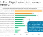Etude Ericsson : ce que les Français attendent de la 5G Ericsson-151018