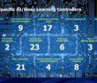 Chine, Intelligence artificielle : les activités de conception de circuits intégrés prolifèrent Mentor3