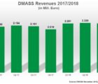 La croissance du marché européen de la distribution de semiconducteurs se stabilise Dmass-121118