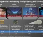 Photonique et semiconducteurs composés : II-VI acquiert Finisar pour 3,2 milliards de dollars Megatrends-141118