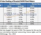 Mémoires Drams et flash NAND : la fête est finie pour les fabricants NAND-191118