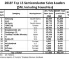 Top15 du semiconducteur : STMicroelectronics redevient le premier européen Top15IC-131118